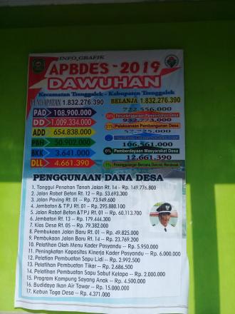 INFO GRAFIK ABDES DESA DAWUHAN TAHUN 2019